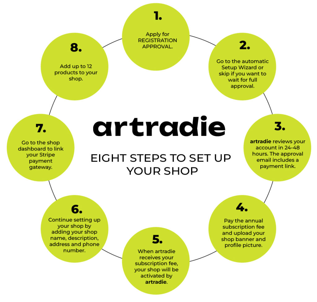 Artradie New Zealand Online Art Marketplace Eight Steps To Setup Your Shop 2024 V04